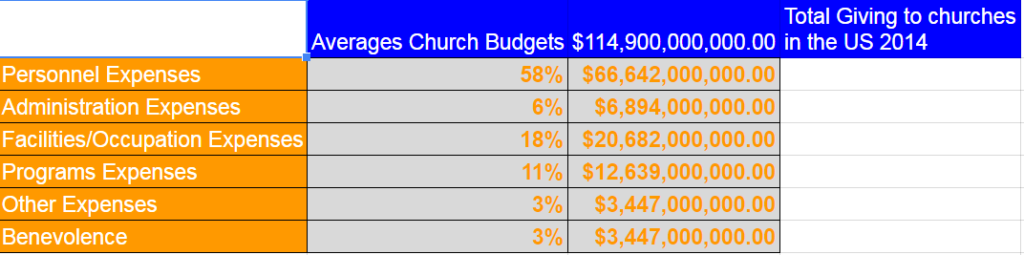 ChurchSurvey